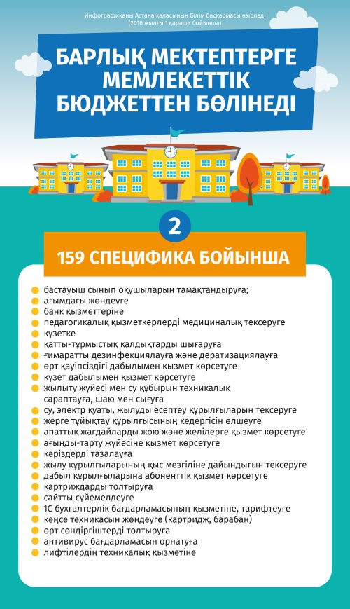 Қамқоршылар кеңесі